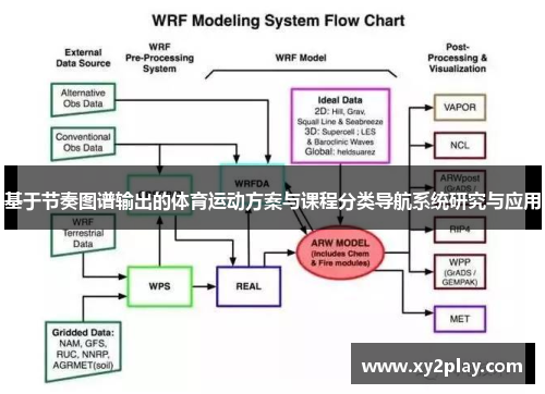 基于节奏图谱输出的体育运动方案与课程分类导航系统研究与应用