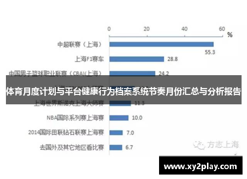 体育月度计划与平台健康行为档案系统节奏月份汇总与分析报告