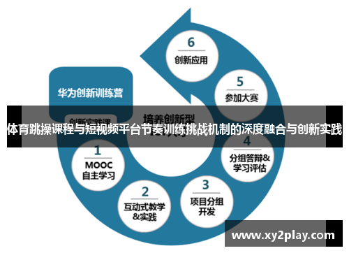 体育跳操课程与短视频平台节奏训练挑战机制的深度融合与创新实践