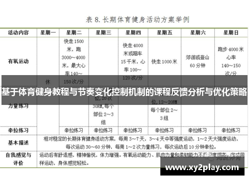 基于体育健身教程与节奏变化控制机制的课程反馈分析与优化策略